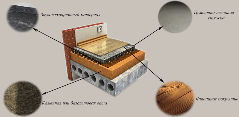 Звукоизоляция машины материал